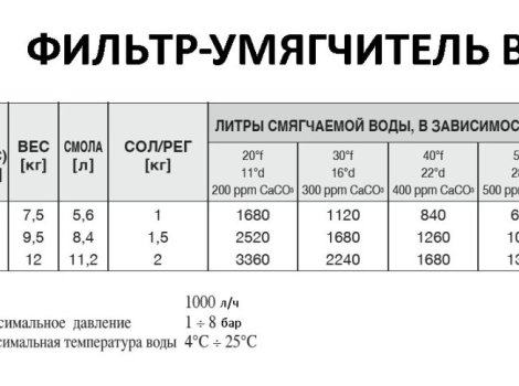 DVA Фільтр-пом'якшувач для води 20LT +безкоштовна доставка