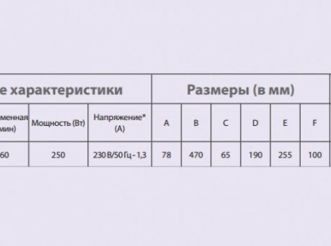 Міксер погружний Robot Coupe Mini MP190 Combi *