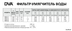 DVA Фільтр-пом'якшувач для води 20LT +безкоштовна доставка